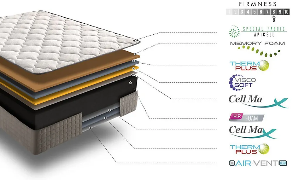 Matelas 140x190 cm Natur Plus, mousse multizone, 30 cm, tissu stretch, 7 zones de confort, morphologique et excellente aération>Simpur Low Cost Sale