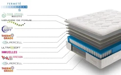 Matelas 160x200 magestic ressorts ensachés avec mousse hr hauté densité épaisseur 30 cm 7 zones de confort><noscript><img width=