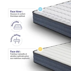 Naturalex Matelas 140x190 mémoire de forme - Épaisseur 21 cm - Blue Latex - 7 zones de confort - Hypoallergénique - Durable - Perfect Dream* Matelas