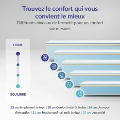 Naturalex Matelas 140x190 mémoire de forme - Épaisseur 30 cm - Blue Latex - 7 zones - Hypoallergénique - Ferme - Durable + - Perfect Dream* Matelas