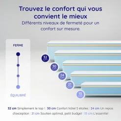 Matelas 180x200 Mousse HR - Blue Latex - Épais 32 cm - 7 zones - Réversible - Hypoallergénique - Ferme - Très Durable - Equinox><noscript><img width=