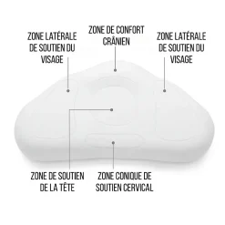 Inphysio Oreiller ergonomique en forme de nuage - mousse à mémoire de forme - 57x35x12 -* Oreiller Mémoire De Forme