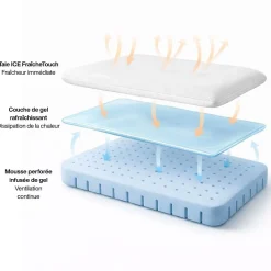 Oreiller infusé au gel rafraîchissant - 60x40 - ClimaConfort ICE><noscript><img width=