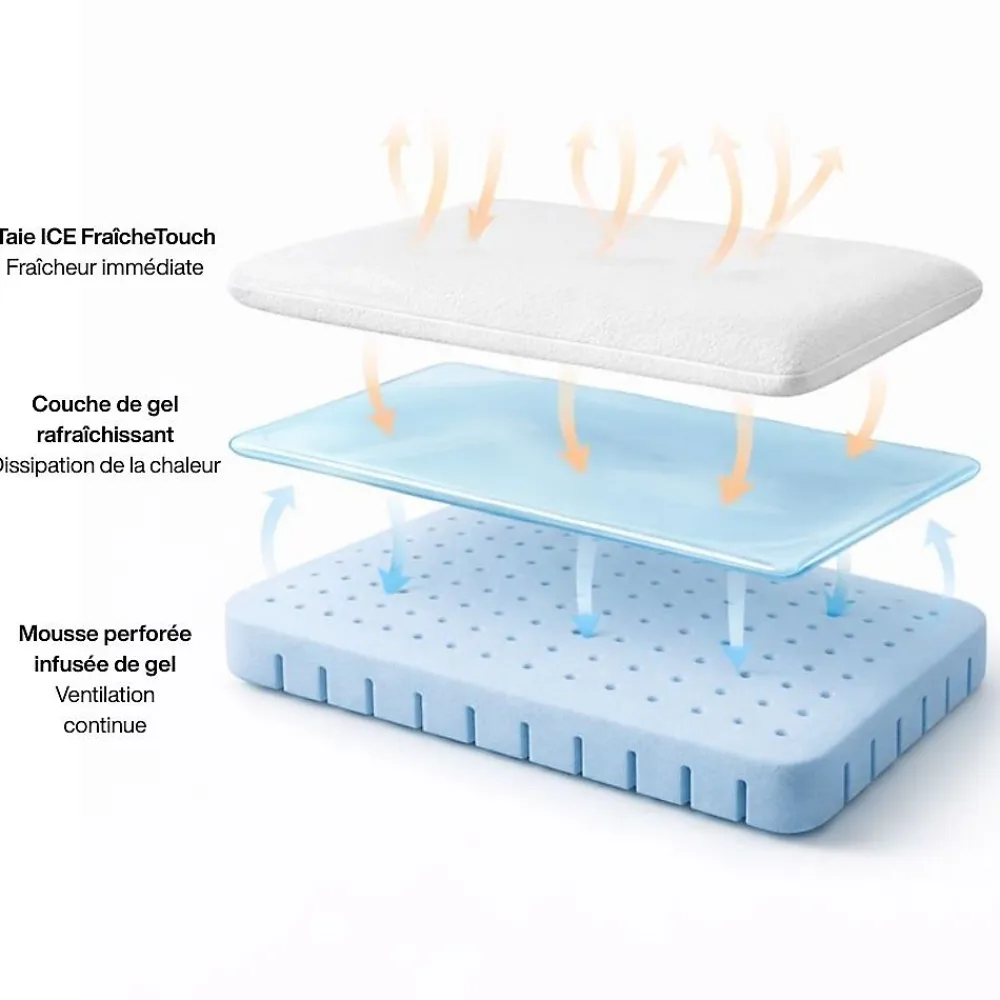 Oreiller infusé au gel rafraîchissant - 60x40 - ClimaConfort ICE>Inphysio Outlet