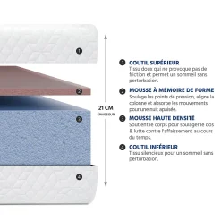 Bellecour Pack Absolu 160x200 cm Matelas Mousse + Sommier Bois + Accessoires* Ensemble Sommier Et Matelas
