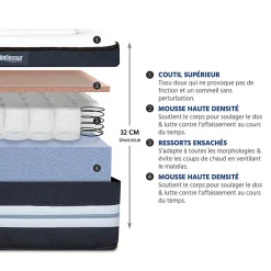 Pack Chambord 90x200 cm Matelas Ressorts + Sommier Bois + Accessoires><noscript><img width=