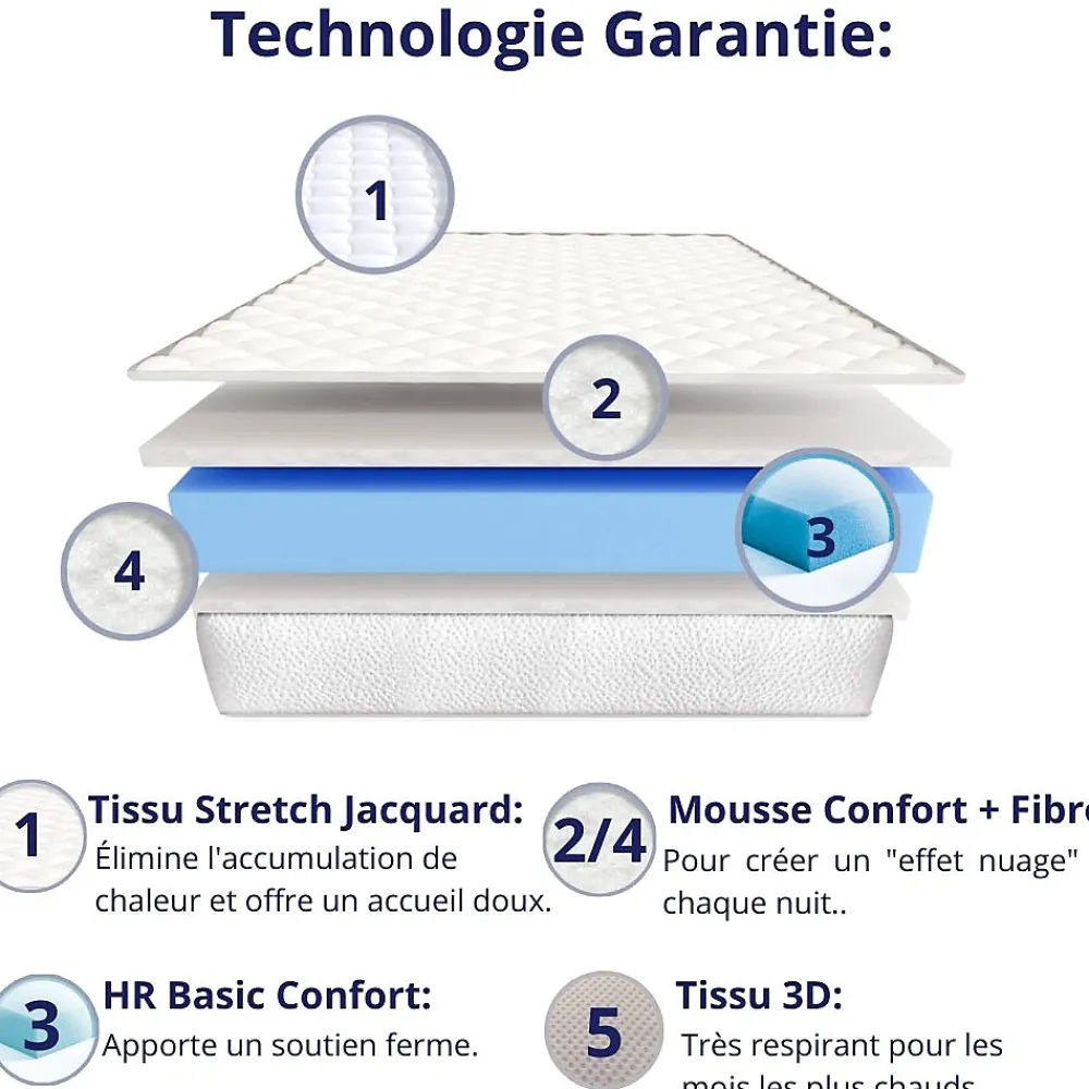 Dagostino Home Pack de 2 Matelas Mousse 90x190 New York, Ferme, Réversible, Côté Été/hiver, H15 Cm* Matelas