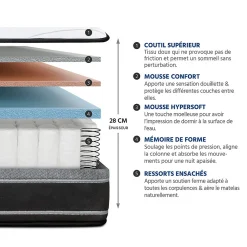 Pack Divin 90x200 cm Matelas Ressorts + Sommier Bois + Accessoires><noscript><img width=
