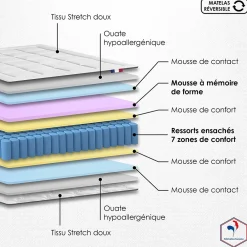 Pack matelas 7 zones sommier bleu couette oreillers 180x200><noscript><img width=