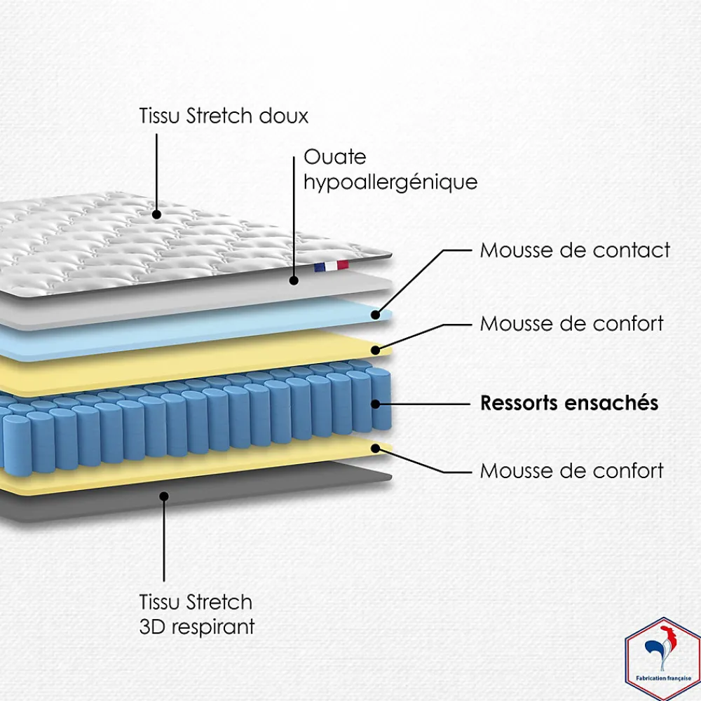 Pack matelas ressorts ASTRE + sommier kit gris + couette et oreillers 140x200>Idliterie Hot