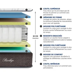 Bellecour Pack Privilège 90x200 cm Matelas Ressorts + Sommier Bois + Protège matelas anti punaise* Ensemble Sommier Et Matelas