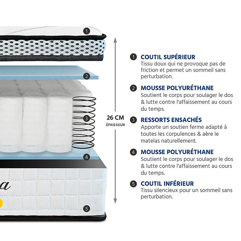 Pack Reina 2.0 180x200 cm Matelas Ressorts + Sommier Bois + Accessoires>Bellecour Clearance