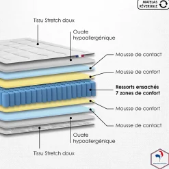 Idliterie Pack ressort 7 zones sommier couette oreiller 140x190* Ensemble Sommier Et Matelas