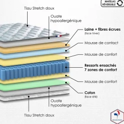 Pack ressort 7 zones sommier couette oreiller 2x80x200><noscript><img width=