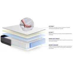 Pack sommier kit matelas Ressorts ensachés avec couette et oreillers><noscript><img width=