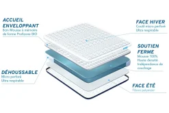 Bodycare Pack sommier kit matelas Mémoire de forme avec couette et oreillers* Ensemble Sommier Et Matelas