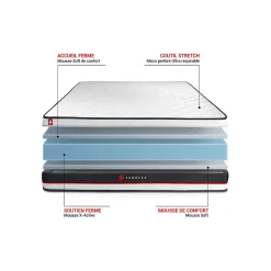 Pack sommier kit matelas Mousse avec couette et oreillers><noscript><img width=