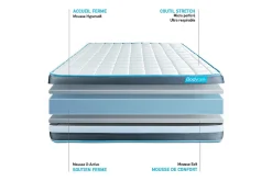 Pack sommier kit matelas Mémoire de forme avec couette et oreillers><noscript><img width=