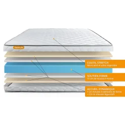 Pack sommier kit matelas Mémoire de forme avec couette et oreillers><noscript><img width=