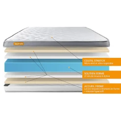 Pack sommier kit matelas Mémoire de forme avec couette et oreillers><noscript><img width=