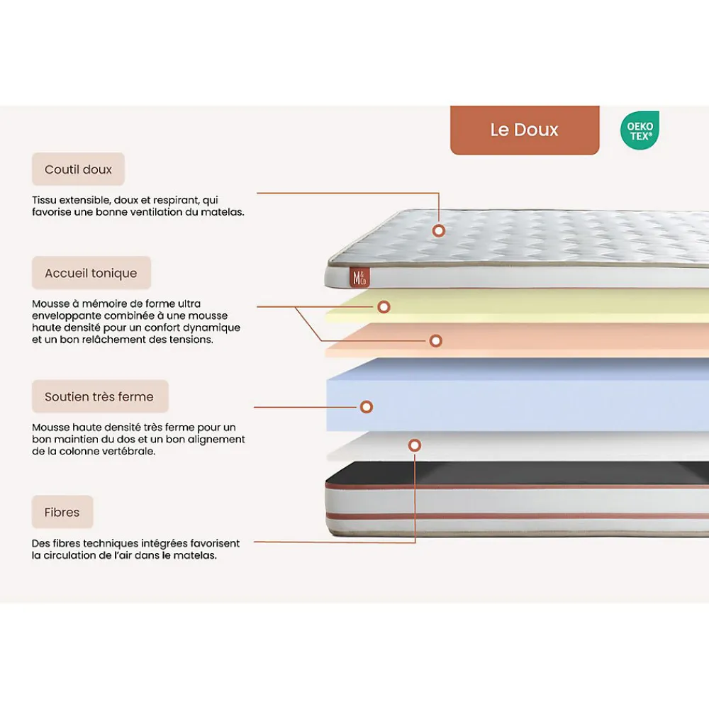 Pack sommier tapissier matelas Mémoire de forme avec couette et oreillers>Marmottes & Co Online