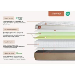 Pack sommier tapissier matelas Ressorts ensachés et mémoire de forme avec couette et oreillers><noscript><img width=