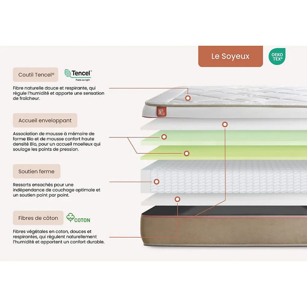 Pack sommier tapissier matelas Ressorts ensachés et mémoire de forme avec couette et oreillers>Marmottes & Co New