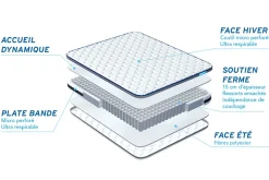 Bodycare Pack sommier tapissier matelas Ressorts ensachés avec couette et oreillers* Ensemble Sommier Et Matelas