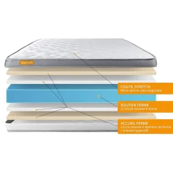 Sept Nuits Pack sommier tapissier matelas Mémoire de forme avec couette et oreillers* Ensemble Sommier Et Matelas