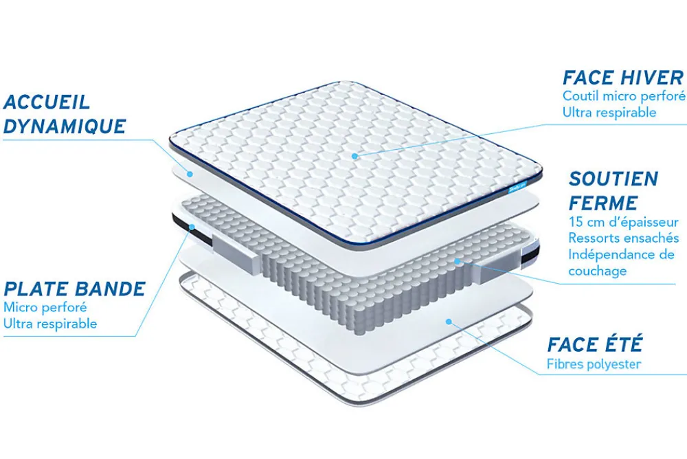Pack sommier tapissier matelas Ressorts ensachés avec couette et oreillers>Bodycare Sale
