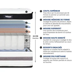 Pack Versailles 140x190 cm Matelas Ressorts ensachés + Sommier Bois + Accessoires><noscript><img width=