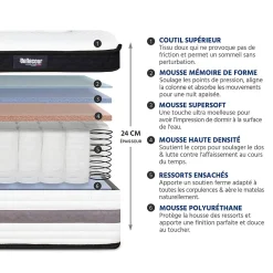 Bellecour Pack Versailles 160x200 cm Matelas Ressorts ensachés + Sommier Bois + Accessoires* Ensemble Sommier Et Matelas