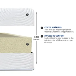 Pack Vosges 90x190 cm Matelas Mousse Haute Densité + Sommier Bois + Accessoires><noscript><img width=