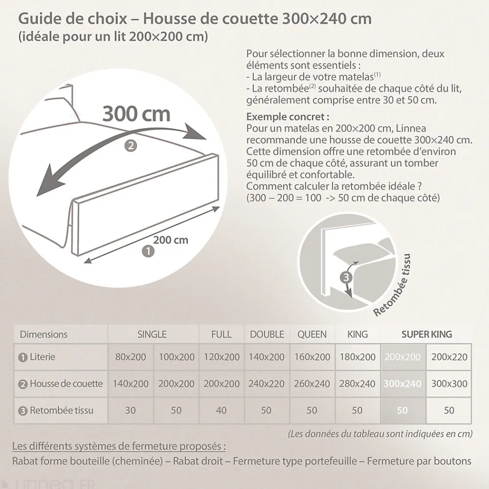 Parure de lit 300x240 cm 50x70 cm percale GABY vert Kaki 3 pièces>Linnea New
