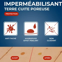 Starwax Protection anti-taches tomettes et terres cuites 1L* Nettoyant Et Entretien Pour Sol