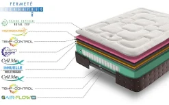 Simpur relax matelas 140x190 cm royal top viscoélastique et ressorts ensachés 30 cm d'épaisseur 7 zones de confort><noscript><img width=