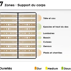 Sommier Ergonomique à Lattes Larges Et Flexibles En Bois De Bouleau 160x200 Cm Avec Pieds><noscript><img width=