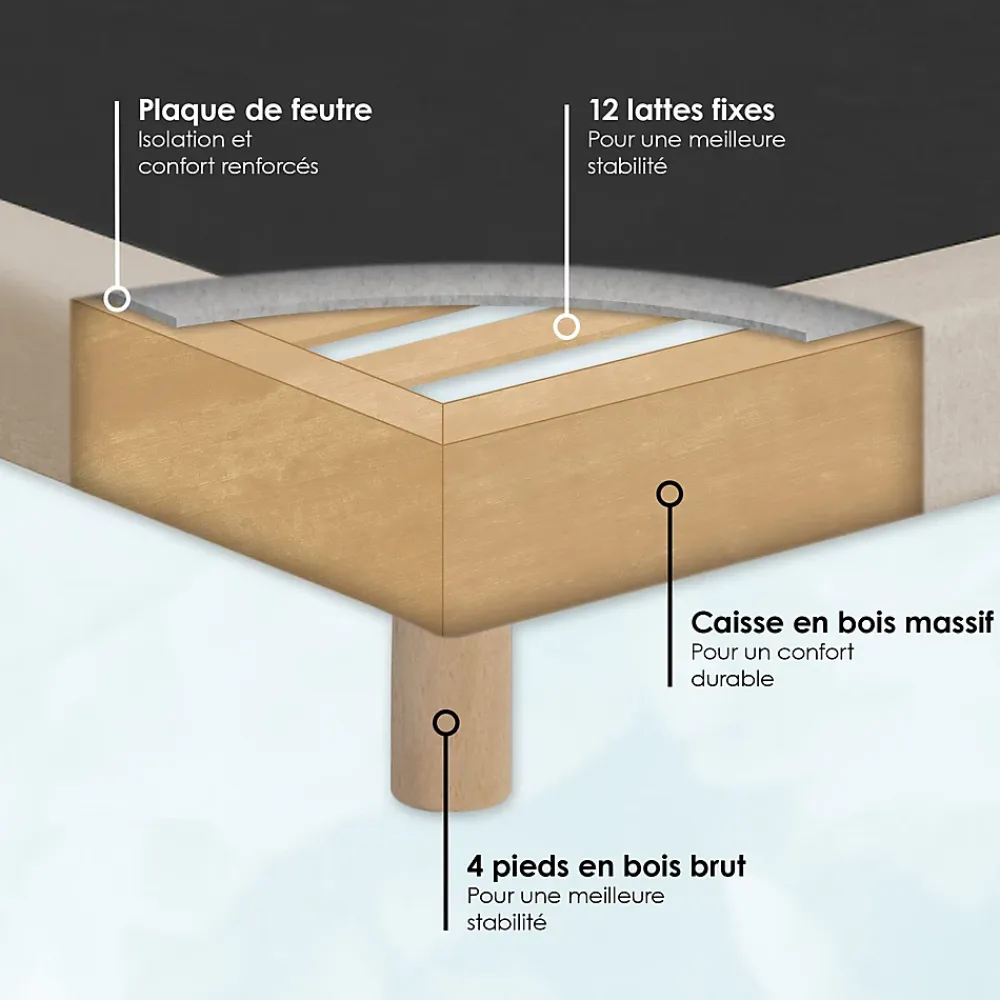 Idliterie Sommier tapissier à lattes fixes 140x200 beige* Sommier