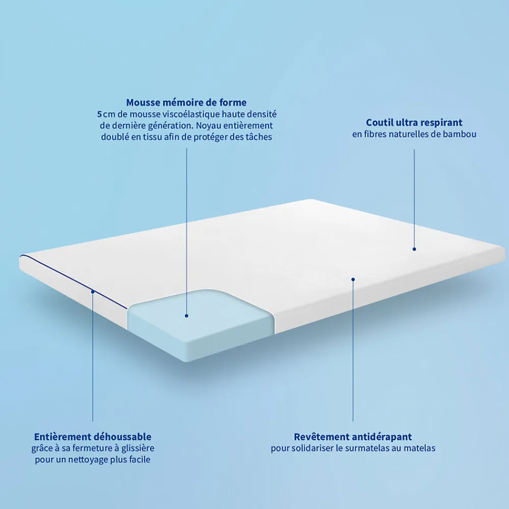 Surmatelas 180x200cm Mémoire de forme L'ACCUEILLANT>Bleu Calin Clearance