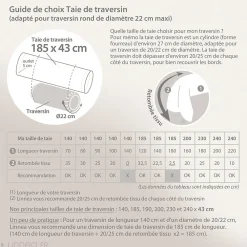 Taie de traversin uni 185x43 cm pur percale PRIMO Blanc><noscript><img width=