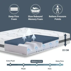 The White Stone Matelas en Mousse à Mémoire de Forme 100x160 cm Hauteur 22 cm* Matelas