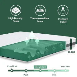 Matelas 95x220 cm en Mousse Antibactérien><noscript><img width=