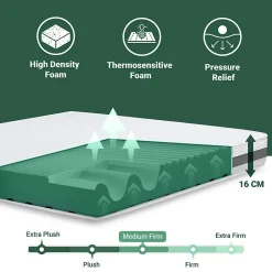 The White Stone Matelas 130x200 cm en Mousse Antibactérien* Matelas