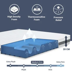 Matelas 120x190 cm en Mousse Antibactérien><noscript><img width=